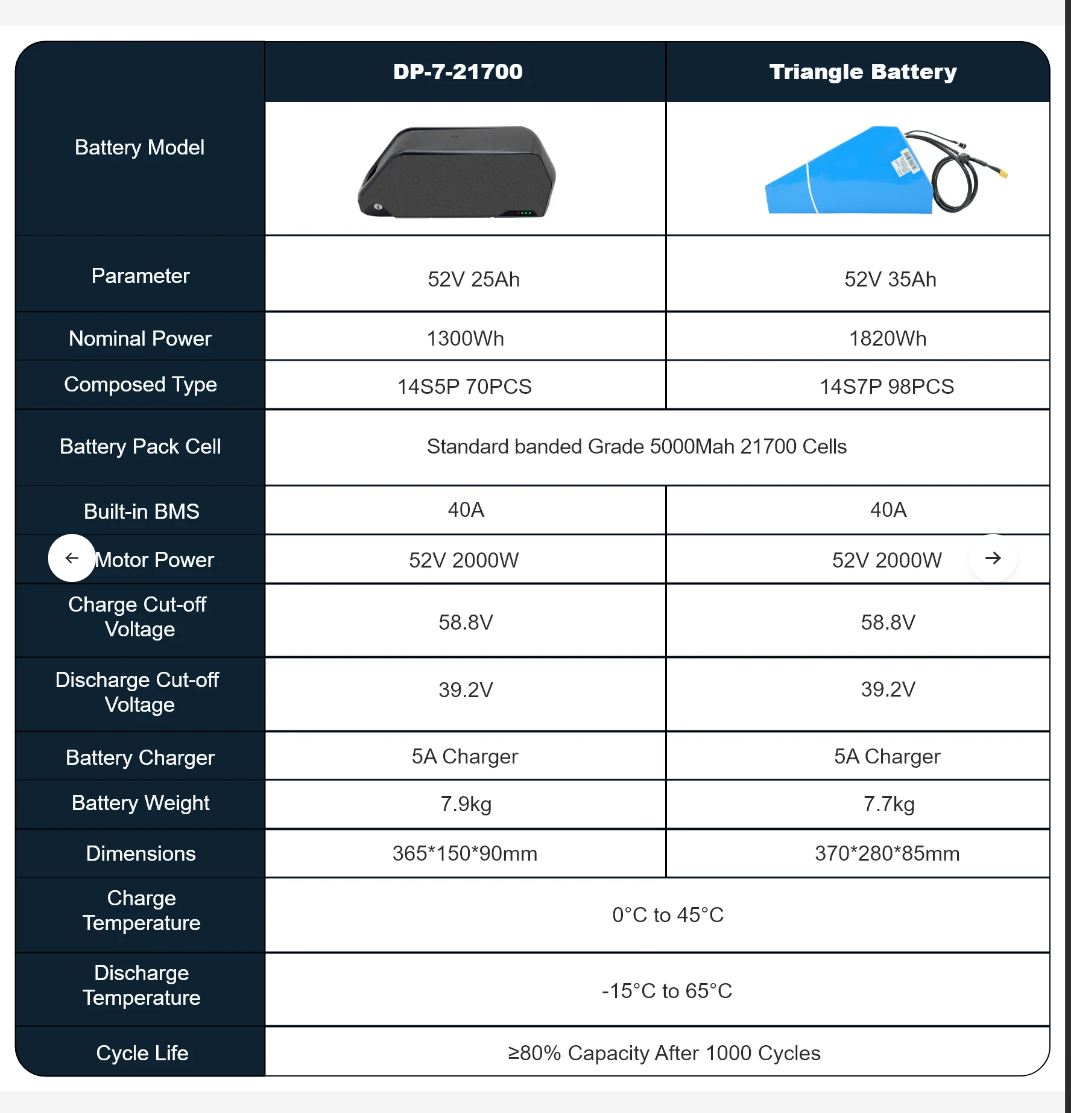 2000w E-bike conversion kit With battery